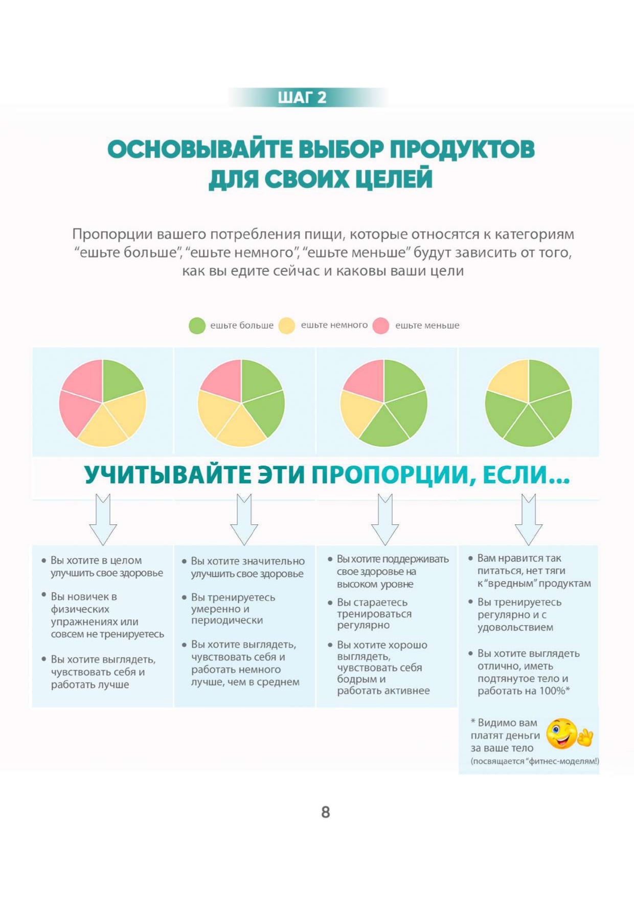 Что нужно есть шаг 2 - Меню правильного питания на неделю